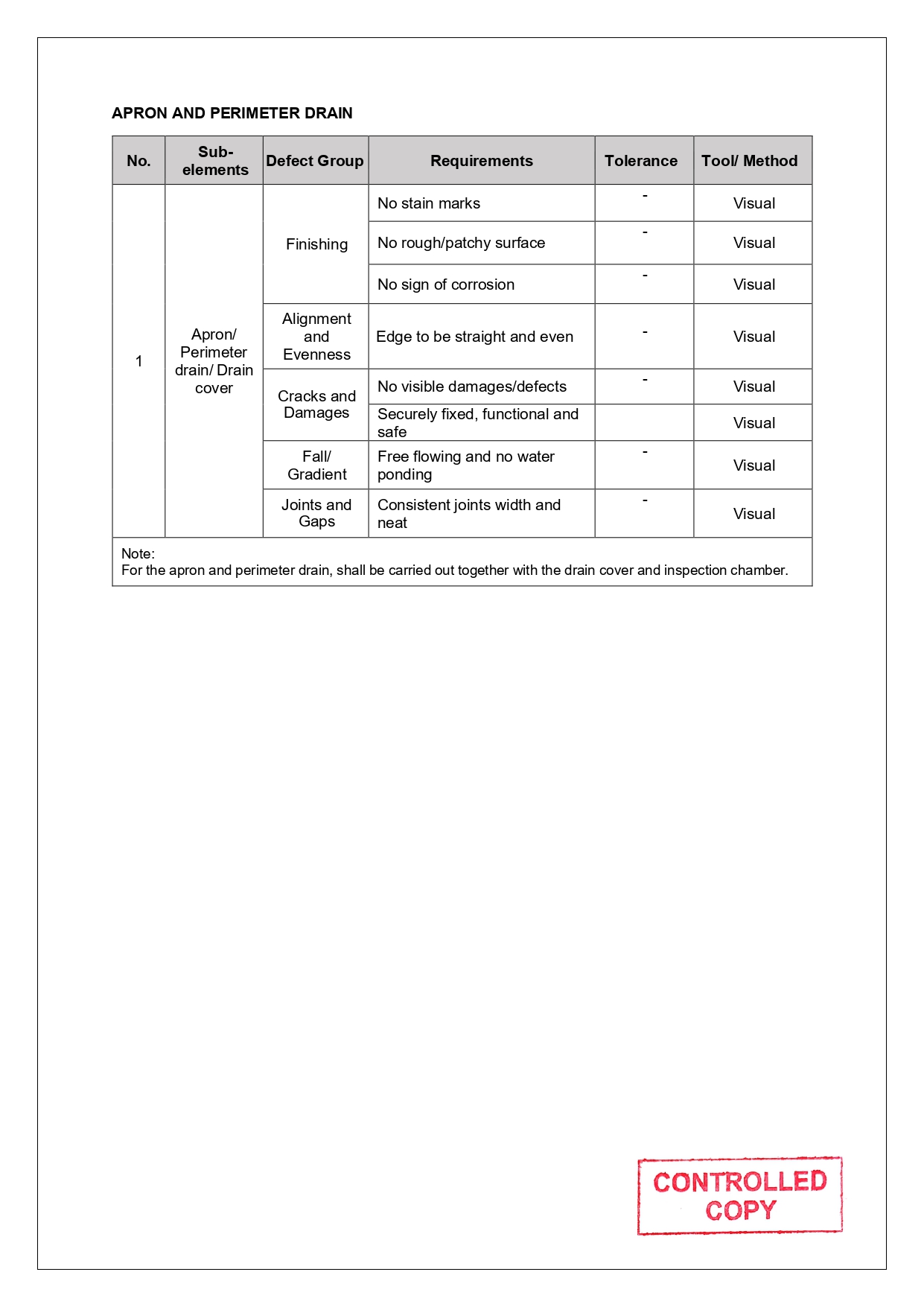 SLG-PRO-SOP Page 27